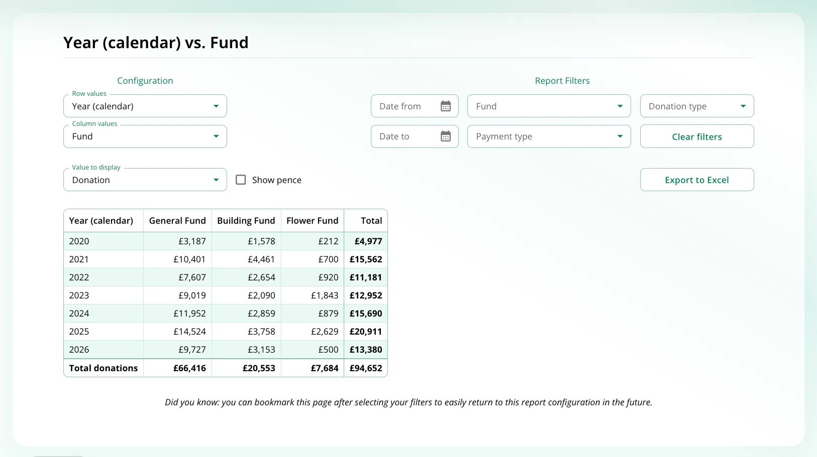 Finance summary by Fund